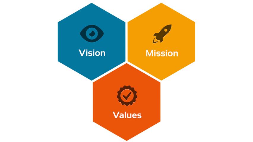 LINE OF VISION - MISSION - CORE VALUE