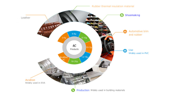 APPLICATION OF AC BLOWING AGENT
