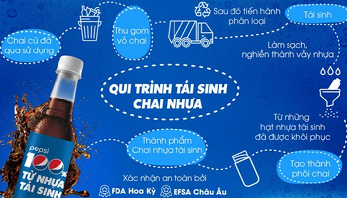 PEPSI WITH PACKAGING 100% FROM RECYCLED PLASTIC FIRST APPEARS IN VIETNAM 
