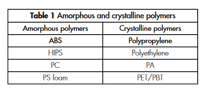 Fire Resistant Polymers, Different types and Uses