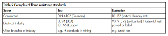 Table 2 