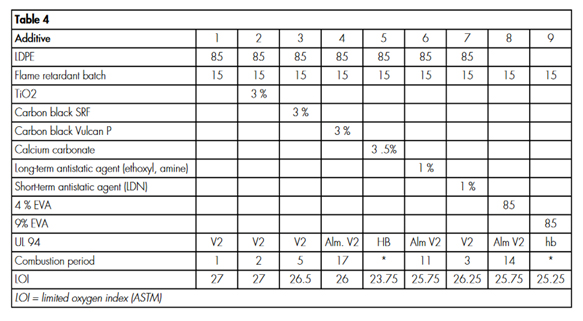 Table 4